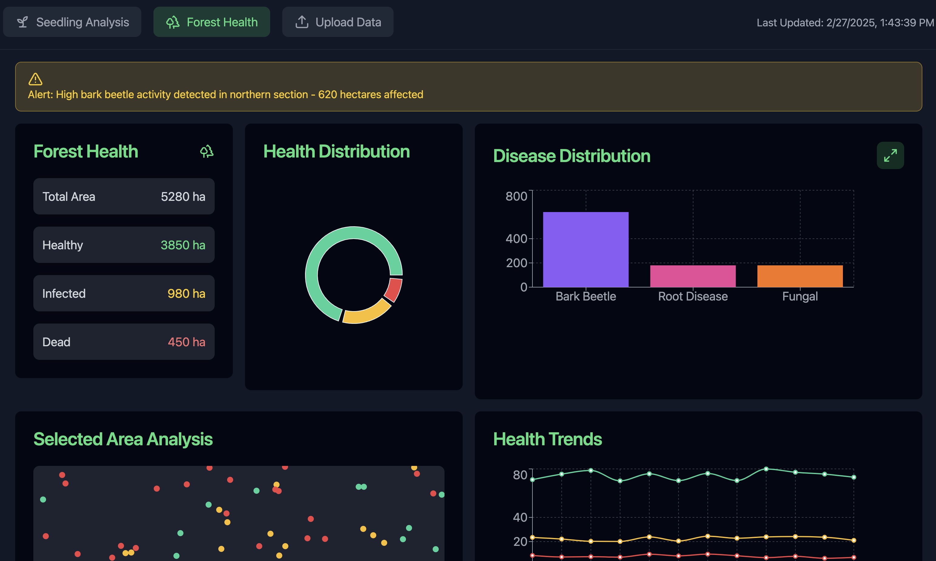 Forest AI Platform Interface